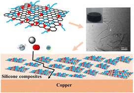 Graphical abstract: Ionic modification of graphene nanosheets to improve anti-corrosive properties of organosilicon composite coatings
