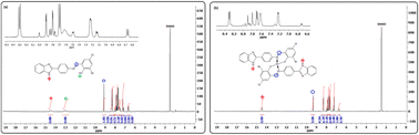 Graphical abstract: Synthesis, DNA binding and biological evaluation of benzimidazole Schiff base ligands and their metal(ii) complexes