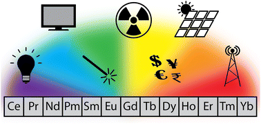 Graphical abstract: The role of lanthanide luminescence in advancing technology