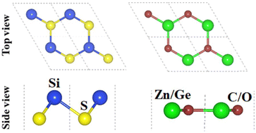 Graphical abstract: Theoretical prediction of the electronic structure, optical properties and photocatalytic performance of type-I SiS/GeC and type-II SiS/ZnO heterostructures