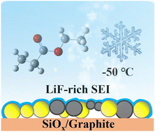 Graphical abstract: Low-temperature electrolytes based on linear carboxylic ester co-solvents for SiOx/graphite composite anodes