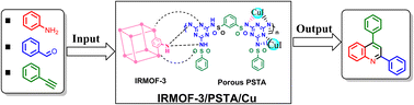 Graphical abstract: CuI nanoparticle-immobilized on a hybrid material composed of IRMOF-3 and a sulfonamide-based porous organic polymer as an efficient nanocatalyst for one-pot synthesis of 2,4-diaryl-quinolines