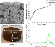 Graphical abstract: Inducing hierarchical pores in nano-MOFs for efficient gas separation