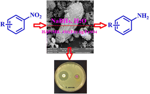 Graphical abstract: Ag NPs decorated on the magnetic rod-like hydroxyapatite/MIL-101(Fe) nanocomposite as an efficient catalyst for the reduction of some nitroaromatic compounds and as an effective antimicrobial agent