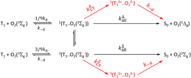 Graphical abstract: Fractional dependence of the free energy of activation on the driving force of charge transfer in the quenching of the excited states of substituted phenanthroline homoleptic ruthenium(ii) complexes in aqueous medium