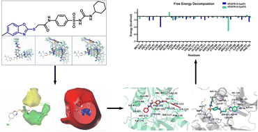 Graphical abstract: In silico studies of a novel scaffold of benzoxazole derivatives as anticancer agents by 3D-QSAR, molecular docking and molecular dynamics simulations