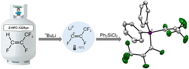 Graphical abstract: Synthesis and characterisation of new silicon–perfluoropropenyl compounds