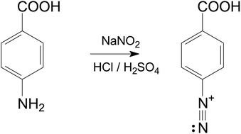 Graphical abstract: Surface modification of mild steel using 4-carboxyphenyl diazonium in sulfuric and hydrochloric acids. A corrosion study