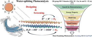 Graphical abstract: Photocatalysis screening for group III–V vdW heterostructures constructed by MX (M = Ga, In and X = P, As) monolayers