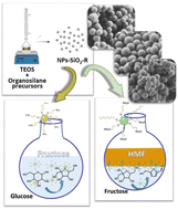 Graphical abstract: Hybrid organic–inorganic nanoparticles with associated functionality for catalytic transformation of biomass substrates