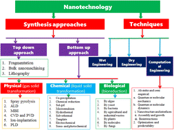 Graphical abstract: Experimental and computational study of metal oxide nanoparticles for the photocatalytic degradation of organic pollutants: a review