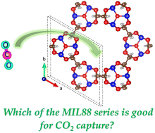 Graphical abstract: Theoretical investigation of CO2 capture in the MIL-88 series: effects of organic linker modification