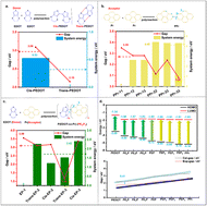 Graphical abstract: Theoretical investigation of electrochromic mechanism in D–A conjugated polymers in visible and infrared bands