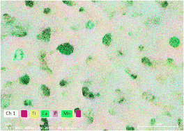 Graphical abstract: Preparation and properties of composite manganese/fluorine coatings on metallic titanium