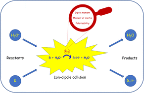 Graphical abstract: Proton-transfer rate constants for the determination of organic indoor air pollutants by online mass spectrometry