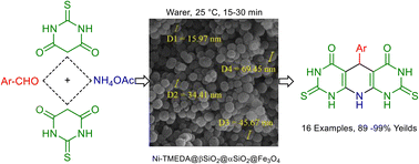 Graphical abstract: Immobilized Ni on TMEDA@βSiO2@αSiO2@Fe3O4: as a novel magnetic nanocatalyst for preparation of pyrido[2,3-d:6,5-d′]dipyrimidines