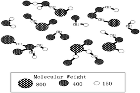 Graphical abstract: Research progress in the preparation of mesophase pitch from fluid catalytic cracking slurry