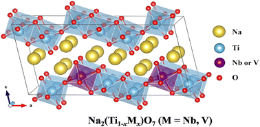 Graphical abstract: Revealing the effect of Nb or V doping on anode performance in Na2Ti3O7 for sodium-ion batteries: a first-principles study