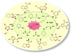 Graphical abstract: Synthesis of N-, O-, and S-heterocycles from aryl/alkyl alkynyl aldehydes