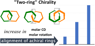 Graphical abstract: Two-ring chirality generated by the alignment of two achiral phenylacetylene macrocycles