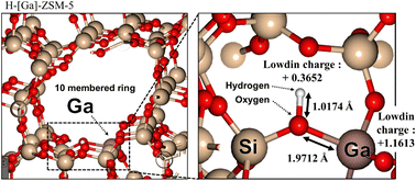 Graphical abstract: Effect of Ga substitution with Al in ZSM-5 zeolite in methanethiol-to-hydrocarbon conversion