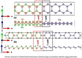 Graphical abstract: Semiconductor and topological phases in lateral heterostructures constructed from germanene and AsSb monolayers