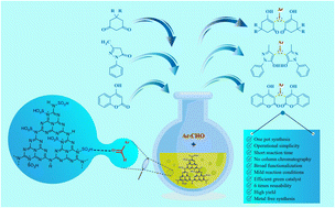 Graphical abstract: Exploring the synthetic potential of a g-C3N4·SO3H ionic liquid catalyst for one-pot synthesis of 1,1-dihomoarylmethane scaffolds via Knoevenagel–Michael reaction