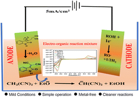 Graphical abstract: Electro-organic green synthesis of dicyano-2-(2-oxoindolin-3-ylidene) malononitriles using molecular iodine as catalyst