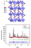 Graphical abstract: Synthesis, morphological, electrical, and conduction mechanism studies of a sodium cerium diphosphate compound