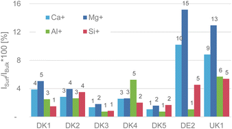 Graphical abstract: Reply to comment on “which fraction of stone wool fibre surface remains uncoated by binder? A detailed analysis by time-of-flight secondary ion mass spectrometry and X-ray photoelectron spectroscopy” by Hirth et al., 2021, RSC Adv., 11, 39545, DOI: 10.1039/d1ra06251d”