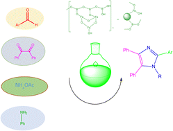 Graphical abstract: Magnetic polyborate nanoparticles as a green and efficient catalyst for one-pot four-component synthesis of highly substituted imidazole derivatives