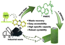 Graphical abstract: Dihydrophenazine-derived oligomers from industrial waste as sustainable superior cathode materials for rechargeable lithium-ion batteries