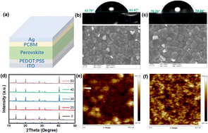 Graphical abstract: Reduced electron relaxation time of perovskite films via g-C3N4 quantum dot doping for high-performance perovskite solar cells