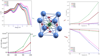 Graphical abstract: Pressure-dependent physical properties of cesium–niobium oxide: a comprehensive study