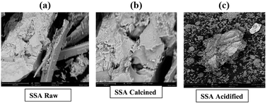 Graphical abstract: Production and performance evaluation of biodiesel from Elaeis guineensis using natural snail shell-based heterogeneous catalyst: kinetics, modeling and optimisation by artificial neural network