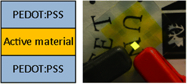 Graphical abstract: A metal-free and transparent light-emitting device by sequential spray-coating fabrication of all layers including PEDOT:PSS for both electrodes