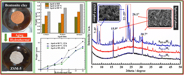 Graphical abstract: Effects of aging and hydrothermal treatment on the crystallization of ZSM-5 zeolite synthesis from bentonite