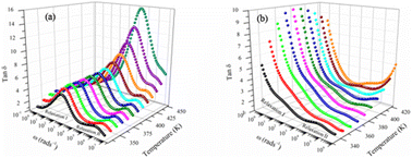 Graphical abstract: Structural, dielectric and transport properties of NaxFe1/2Mn1/2O2 (x = 1 and 2/3)