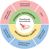 Graphical abstract: Nanomaterials for photothermal cancer therapy