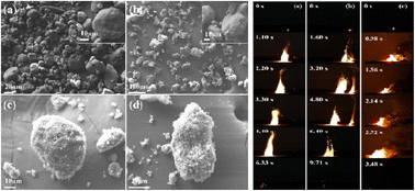 Graphical abstract: Preparation of quasi-core/shell structured composite energetic materials to improve combustion performance