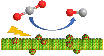 Graphical abstract: CdO decorated CdS nanorod for enhanced photocatalytic reduction of CO2 to CO
