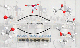 Graphical abstract: Efficient noble metal promoted bimetallic cobalt catalysts in the selective synthesis of acetaldehyde dimethyl acetal