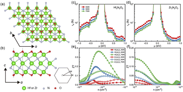 Graphical abstract: Thermoelectric properties of X3N2O2 (X = Hf, Zr) MXene monolayers: a first-principles study