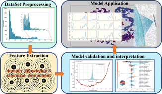 Graphical abstract: Cuprate superconducting materials above liquid nitrogen temperature from machine learning