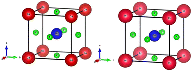 Graphical abstract: Probing the physical properties for prospective high energy applications of QMnF3 (Q = Ga, In) halide perovskites compounds employing the framework of density functional theory
