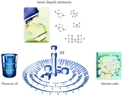 Graphical abstract: Ionic liquid mixtures as energy storage materials: a preliminary and comparative study based on thermal storage density