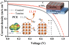 Graphical abstract: Taurine as a powerful passivator of perovskite layer for efficient and stable perovskite solar cells