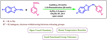 Graphical abstract: Cu(ii)-catalyzed C–N coupling of 2-aminobenzothiazoles with boronic acids at room temperature