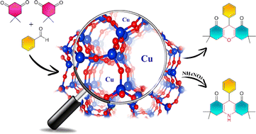 Graphical abstract: Synthesis of some derivatives of 1,8-dioxo-octa-hydro xanthene and 9-aryl-hexahydro acridine-1,8-dione using metal ion-exchanged NaY zeolite as heterogeneous catalyst