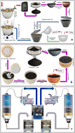 Graphical abstract: Efficient dye removal from industrial wastewater using sustainable activated carbon and its polyamide nanocomposite derived from agricultural and industrial wastes in column systems